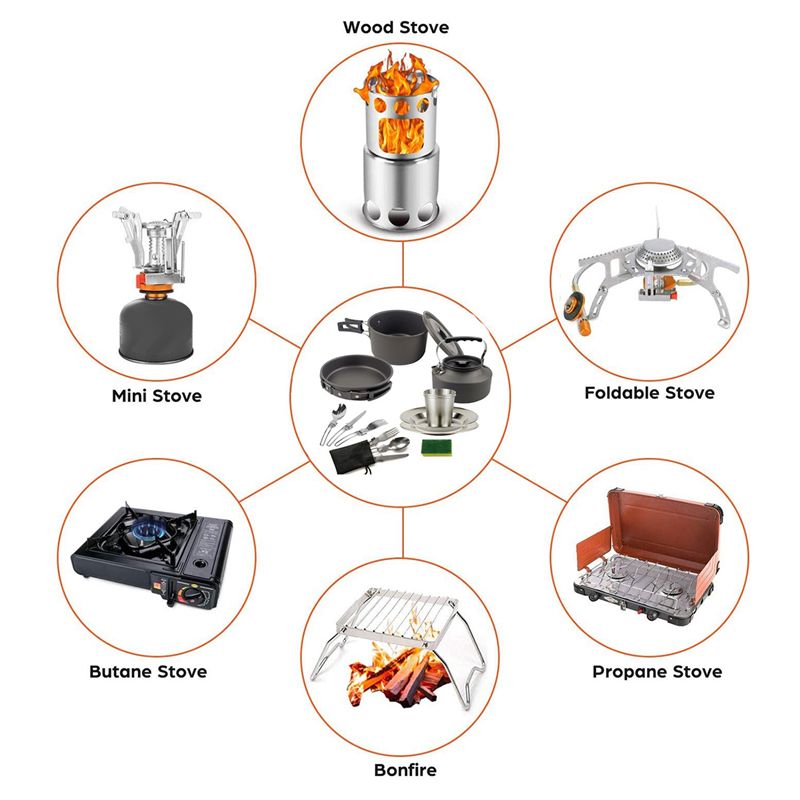 Camping Cooking Pan - 【PEMBELI】Peralatan Masak Camping Portabel Set Panci