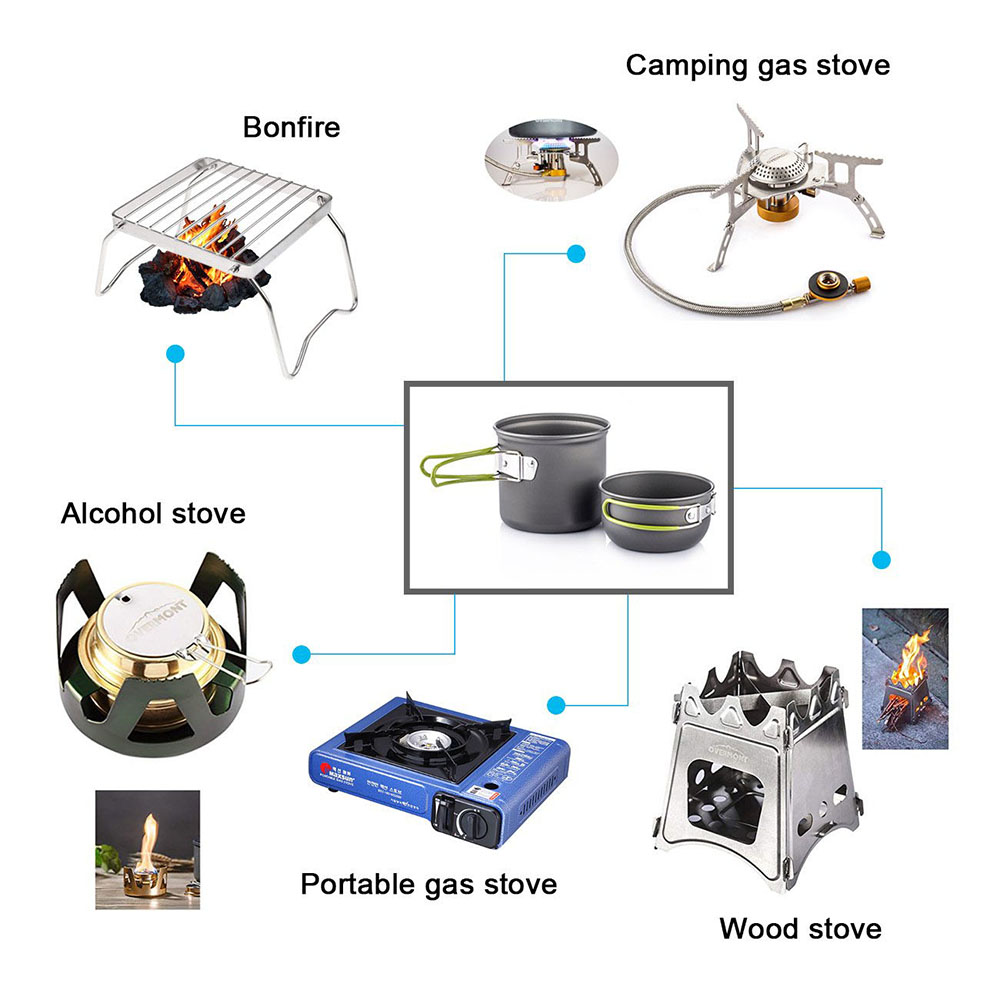 Peralatan makan berkemah, Ultr - Camping Cooking Ware ulasan dan harga